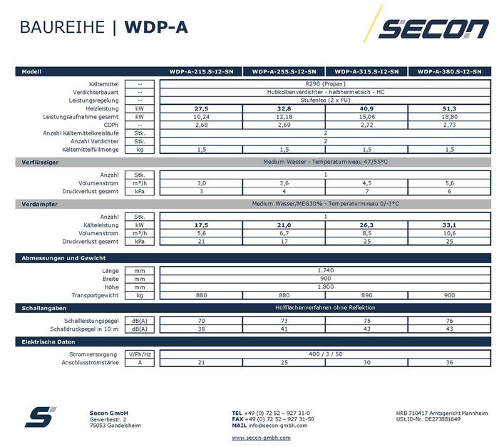 Leistungsbereich B0 / W55