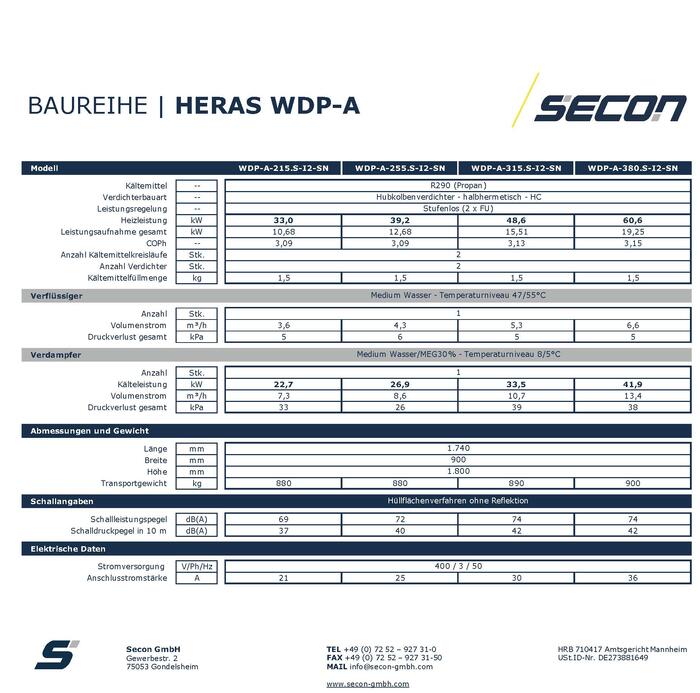 Leistungsbereich W10 / W55