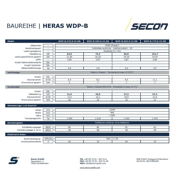 Leistungsbereich B0 / W55