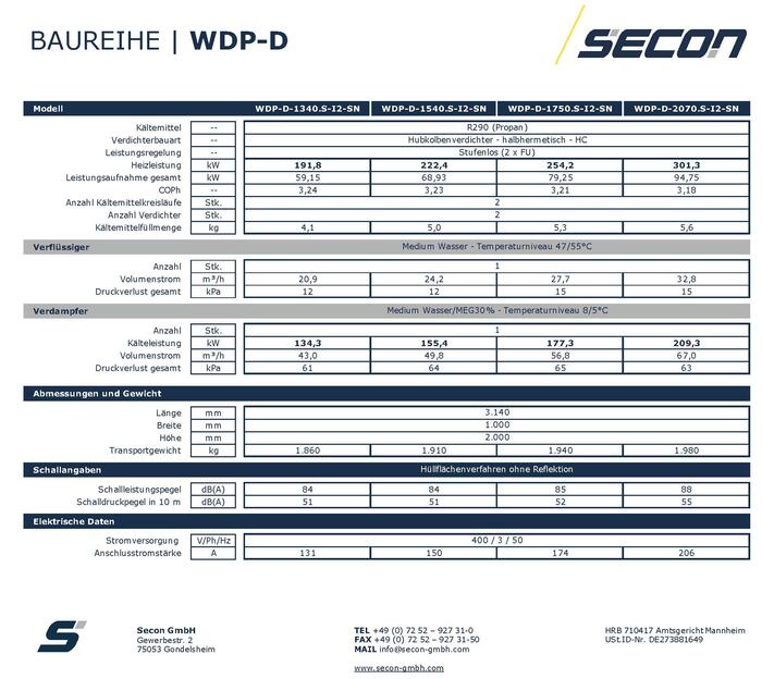 Leistungsbereich W10 / W55