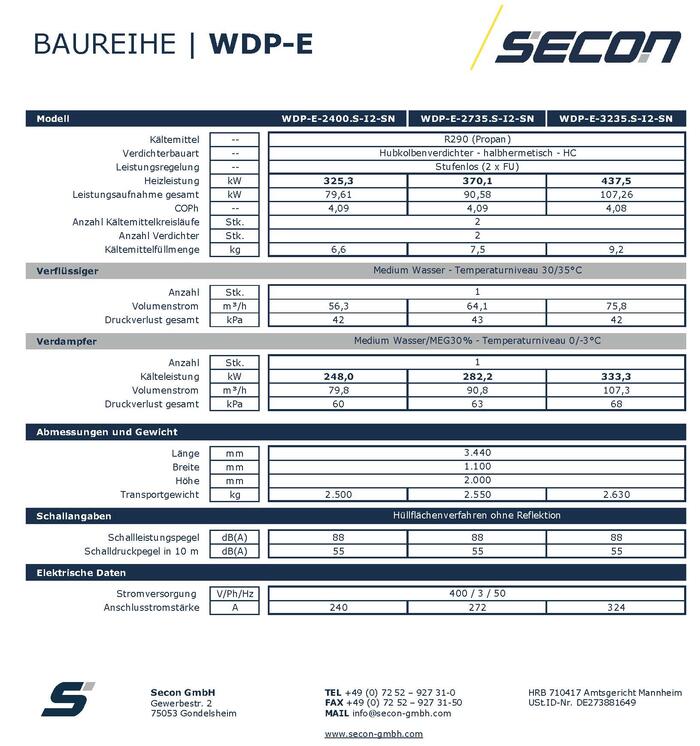 Leistungsbereich B0 / W35