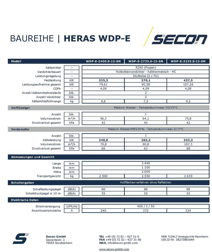 Leistungsbereich B0 / W35