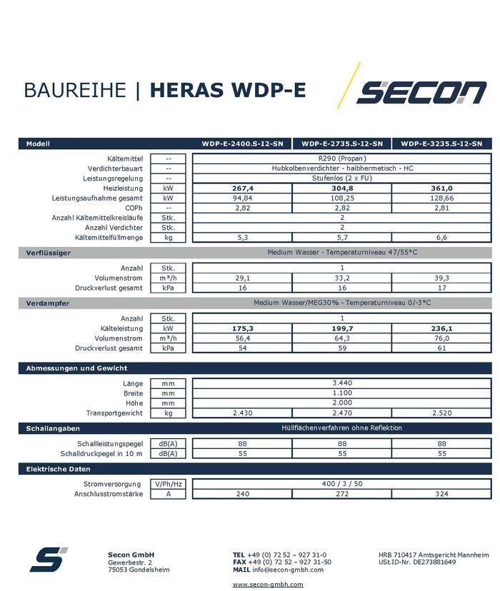 Leistungsbereich B0 / W55