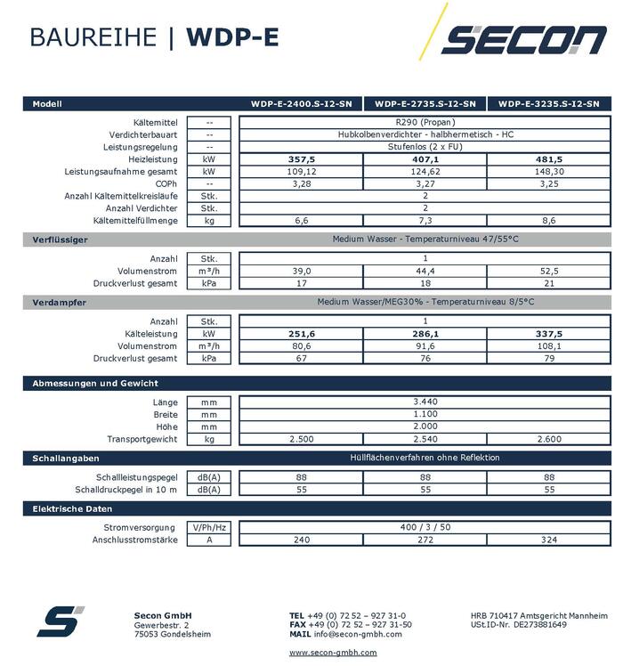 Leistungsbereich W10 / W55