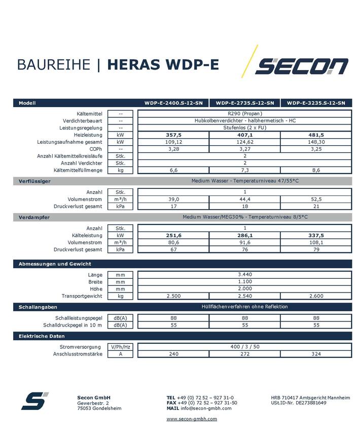 Leistungsbereich W10 / W55