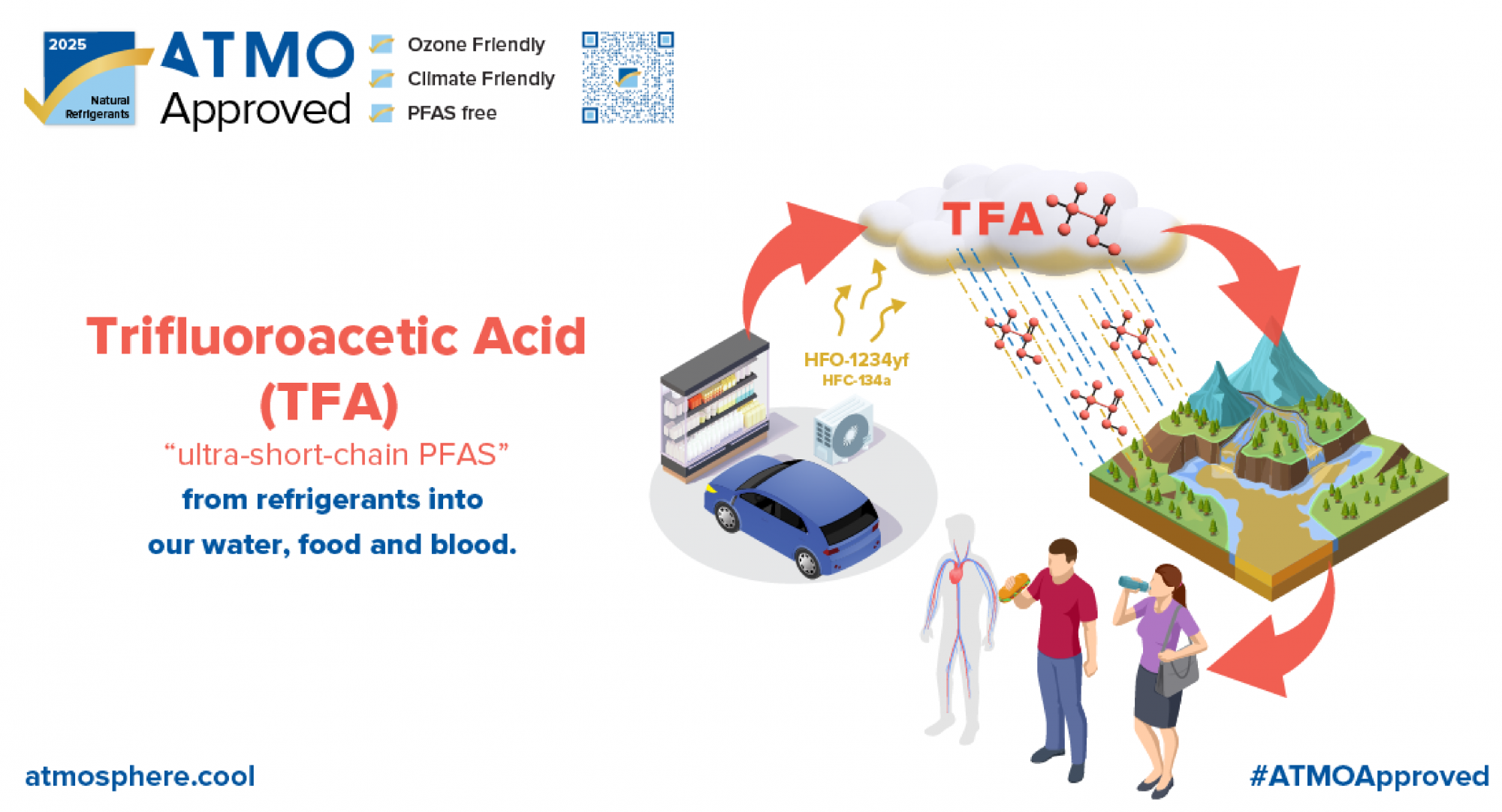 Natürliche Kältemittel R290, R600a, R744, R170, R1270 & R729